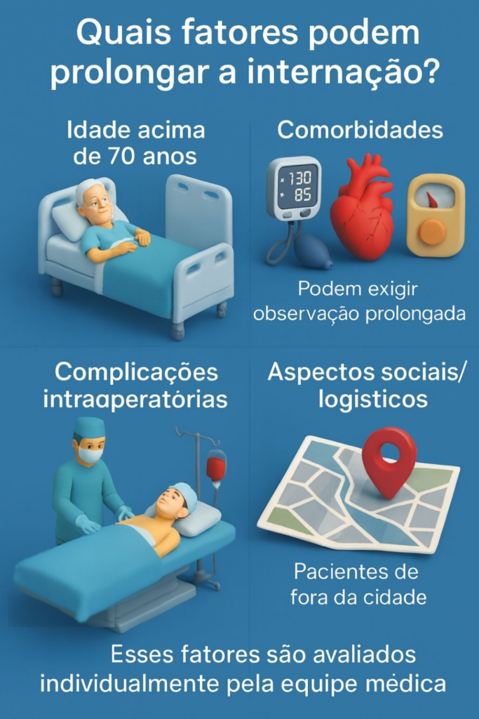 Cirurgia robótica da próstata: tempo de internação